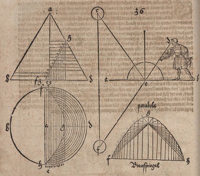 Parabolic Section with Demonstration of the Focal Property of the Parabola by Albrecht Dürer